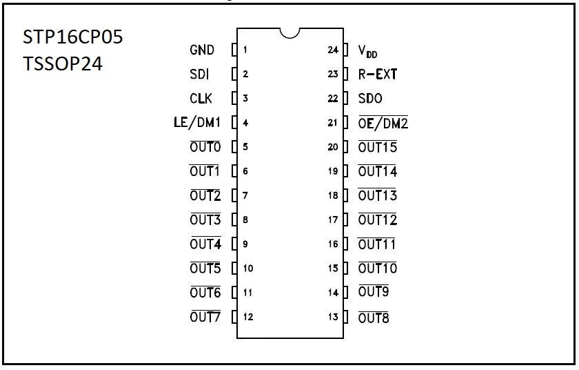 STP16CP05_pinout.JPG