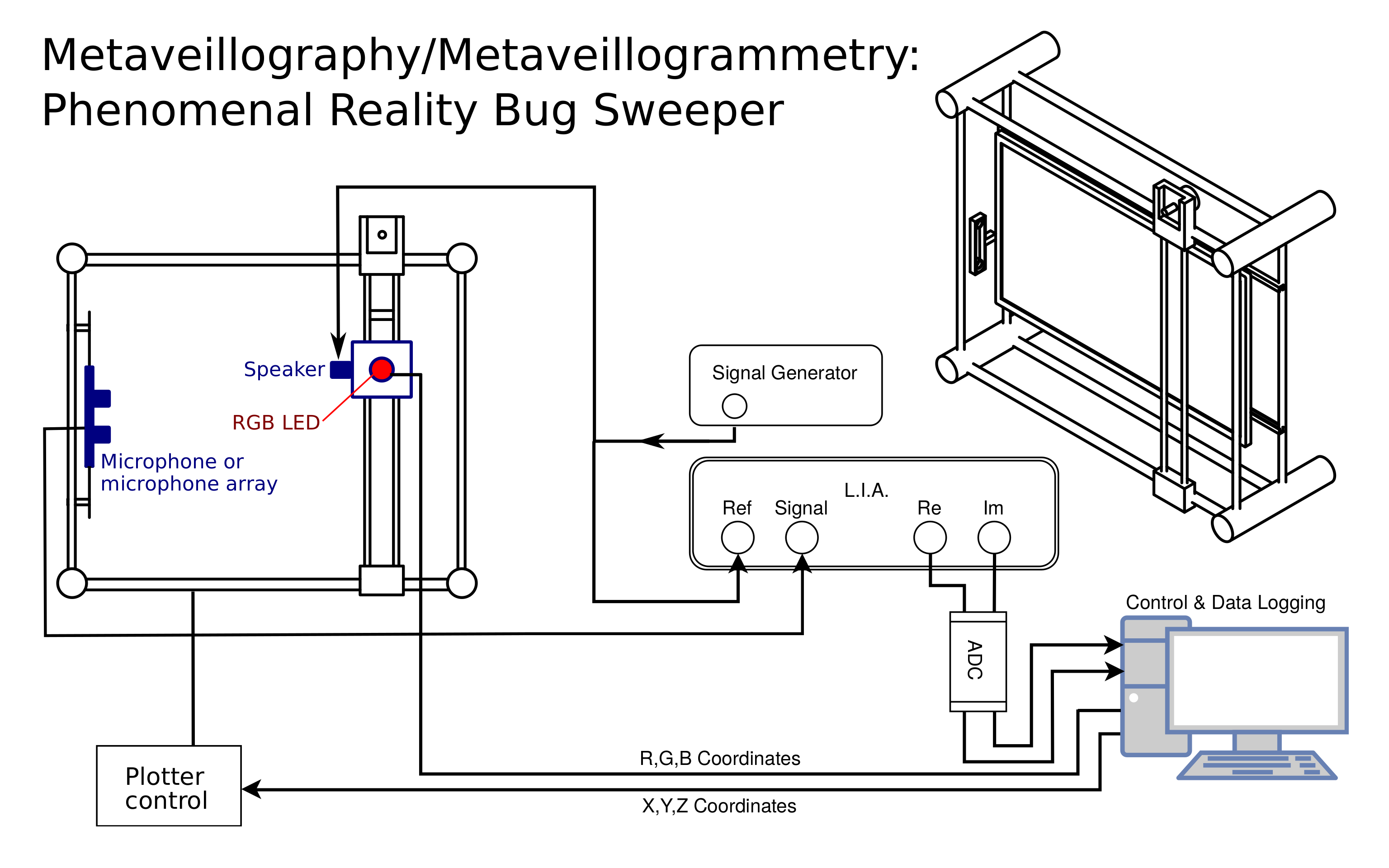 SWIMplotter_stepper_motors_metaveillography_tall_instructable.png