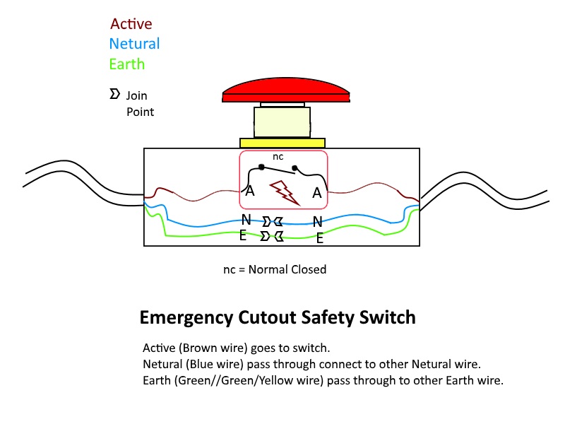 Safety cutout switch.jpg