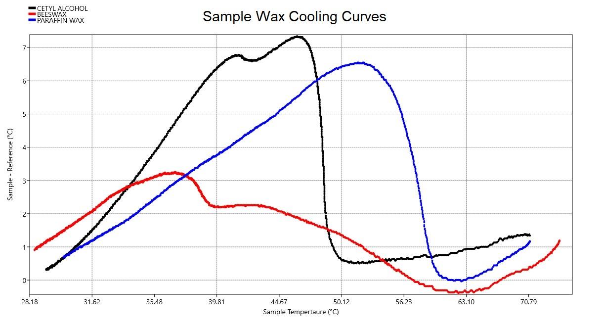 Sample Wax_Cooling_logx.jpg