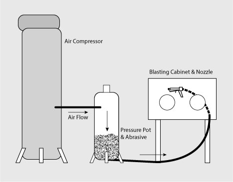 Sandblasting Diagram.jpg