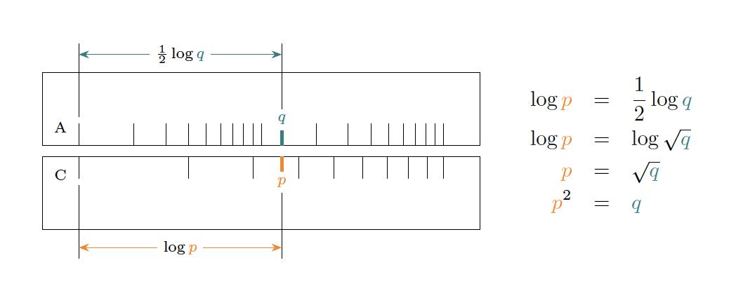 ScaleFunctionExample.jpg