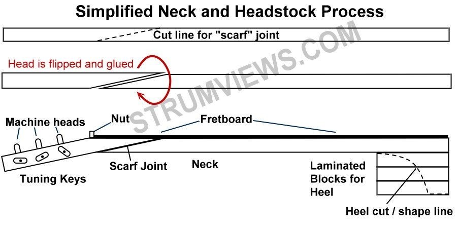 Scarf Joint.jpg