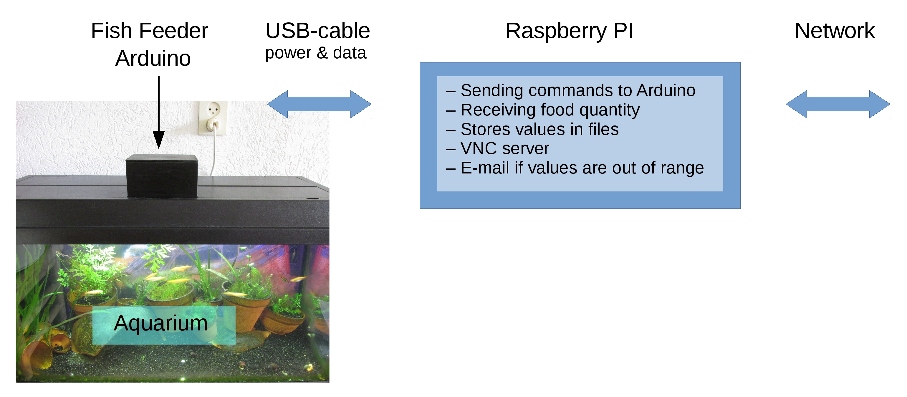 Schema-FishFeeder-layout.jpg