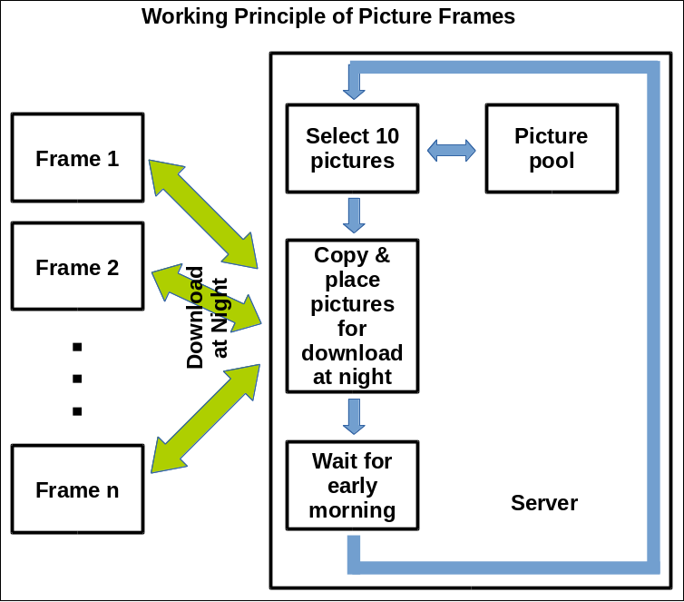Schematic Frames1.png