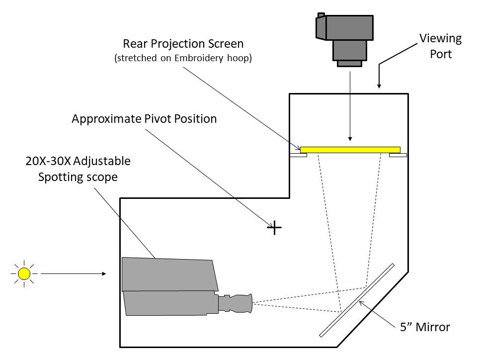 Schematic of Projector.jpg