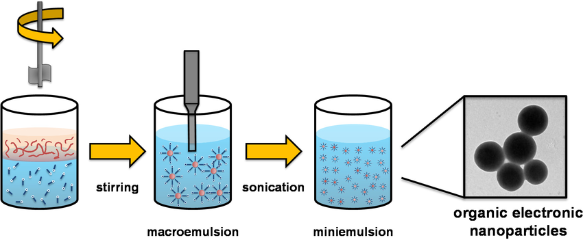 Schematic-of-the-NP-synthesis-process.png