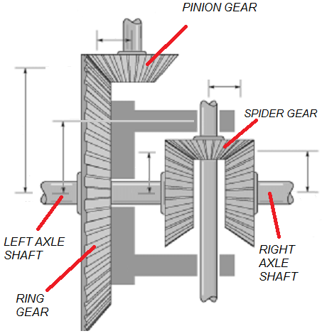 Scheme-of-the-differential-gear.png