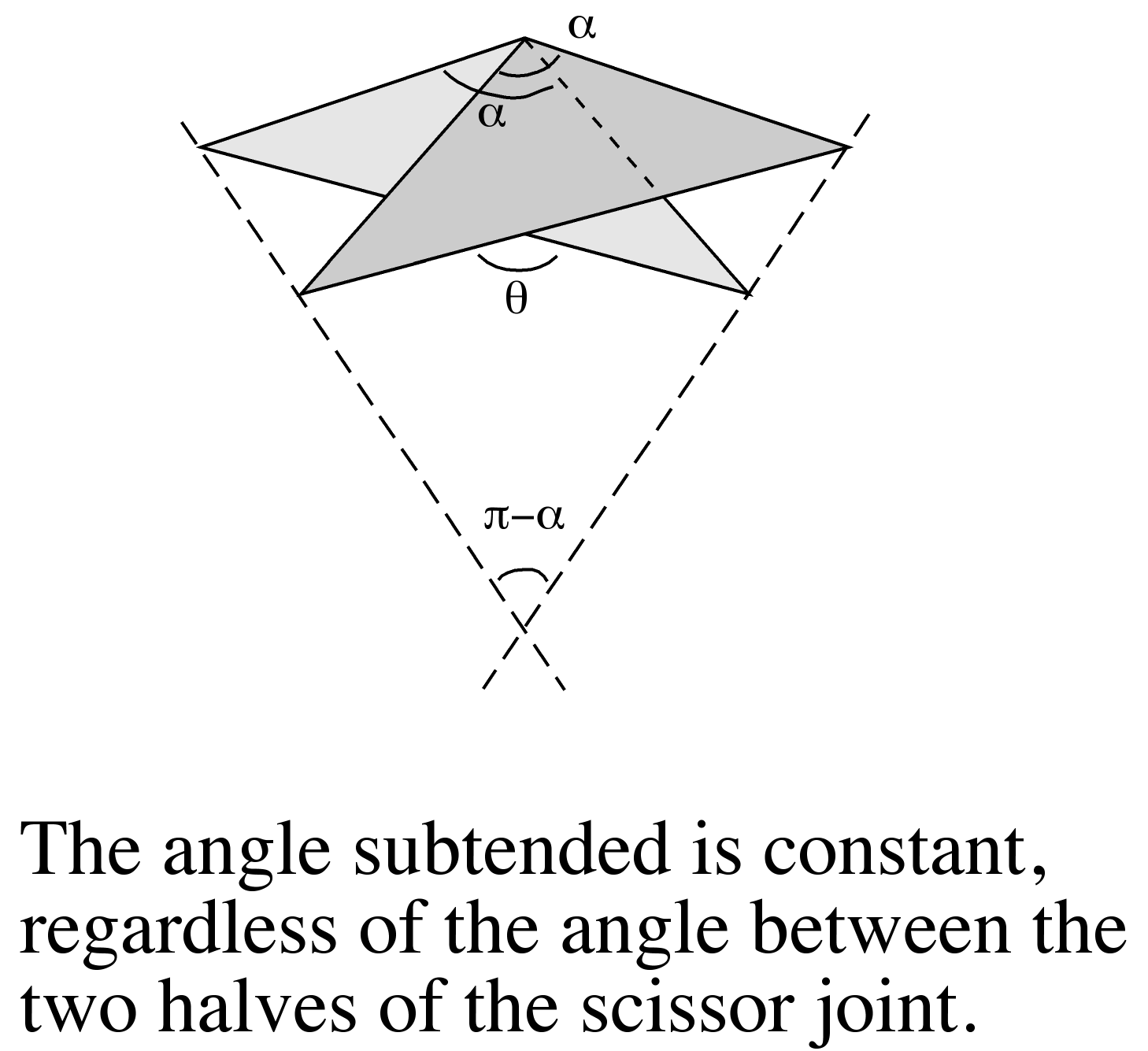 Scissor joint theorem.png