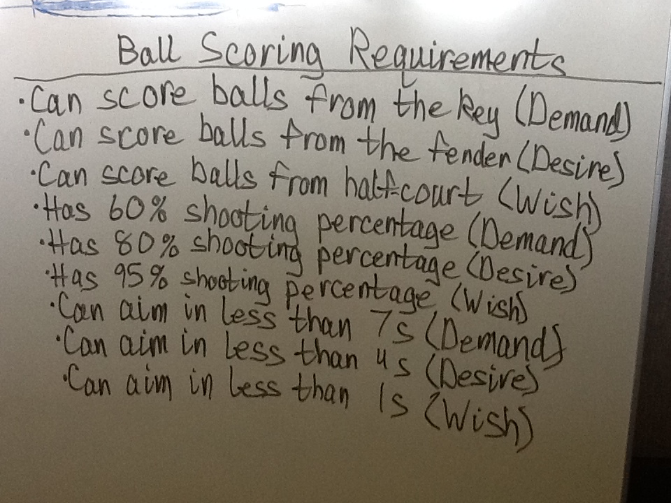 Scoring Requirements.jpg