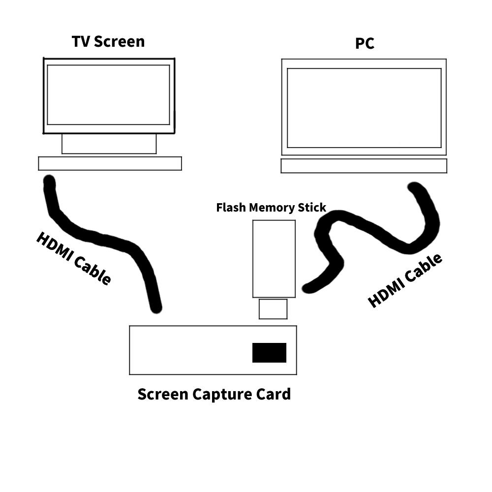 Screen Capture card tutorial diagram.jpg