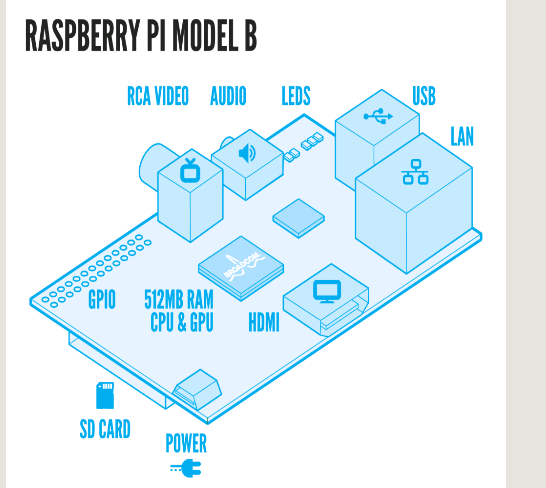 Screenshot of raspberry pi diagram.png