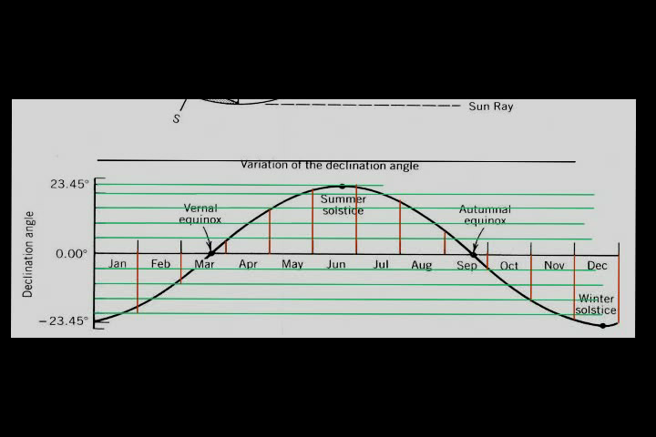 Screenshot-Solar Compass Mark 2.mpg-1.png