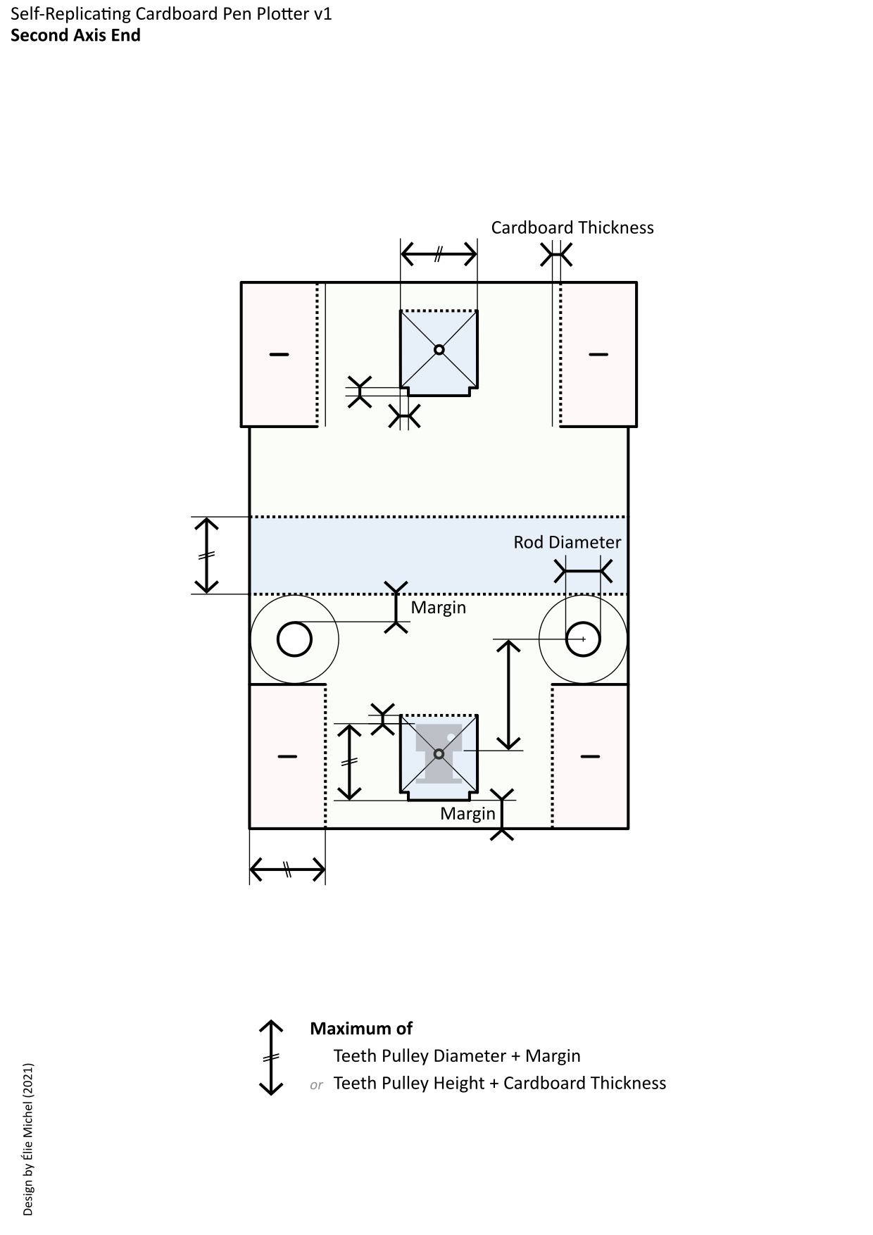 Second Axis End.png