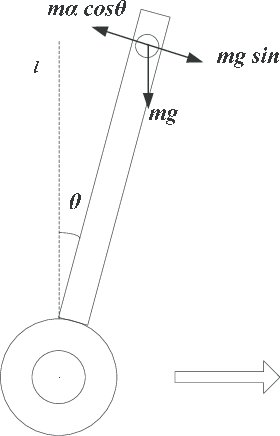 Self-balancing-two-inverted-pendulum-model_W640.jpg