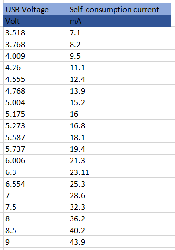 Self-consumption current table.png