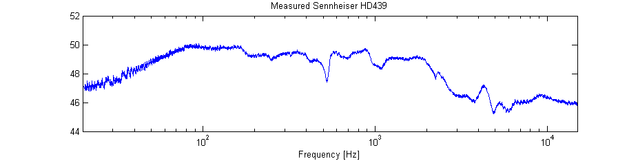 Sennheiser_weighed.png