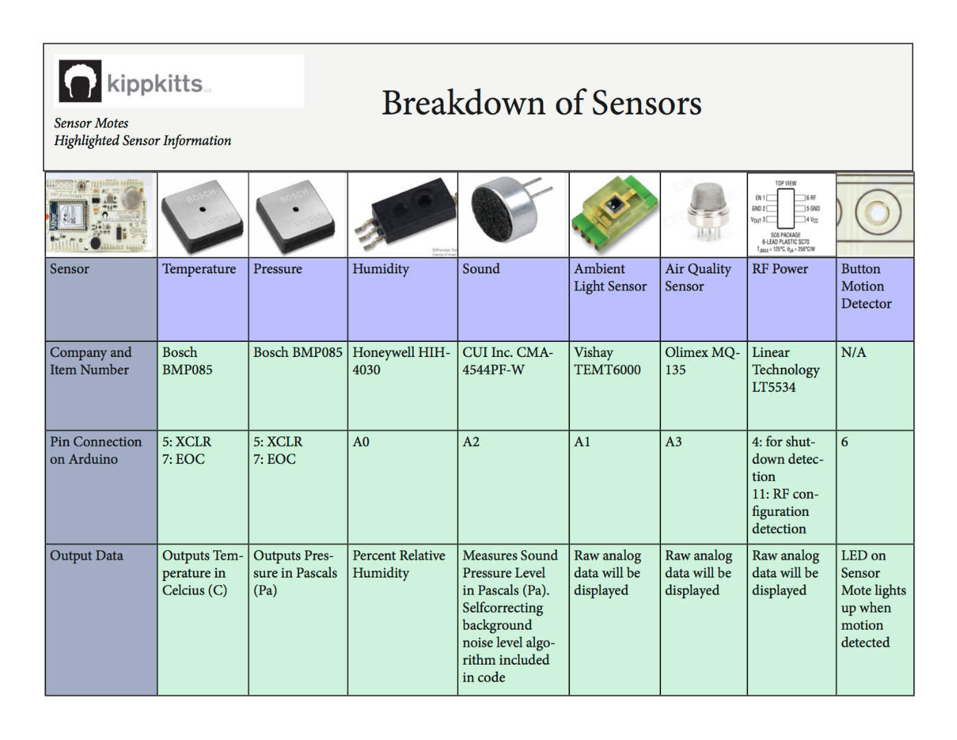 Sensor Table.png