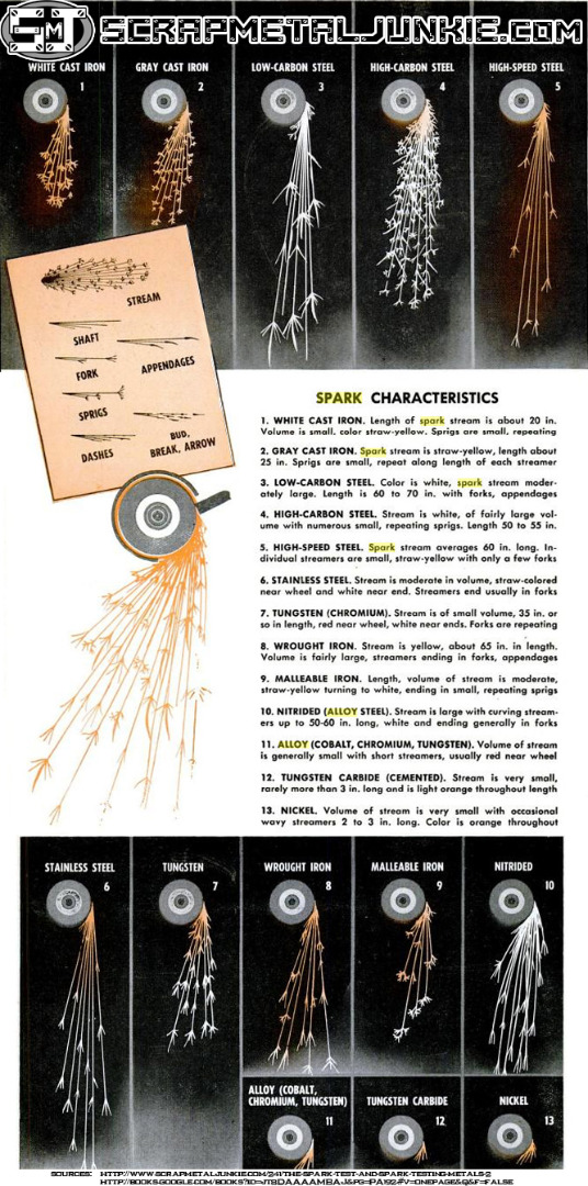 Sept 1959 popular mechanics spark test.jpg