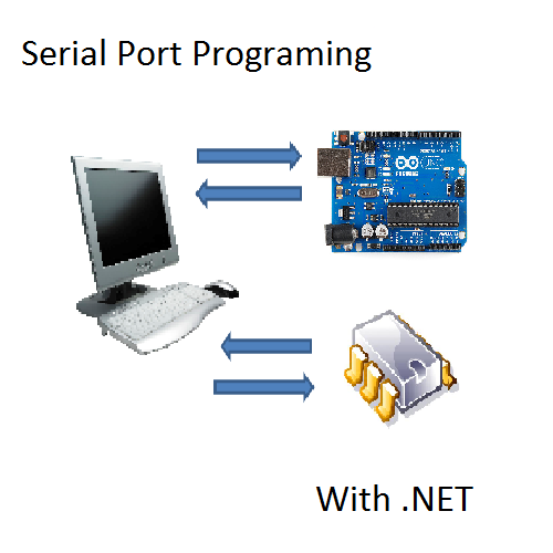 Serial Port ible main.png