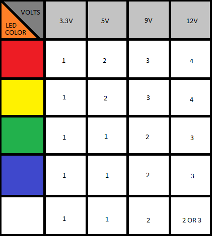 Series LED Cheat Sheet.png