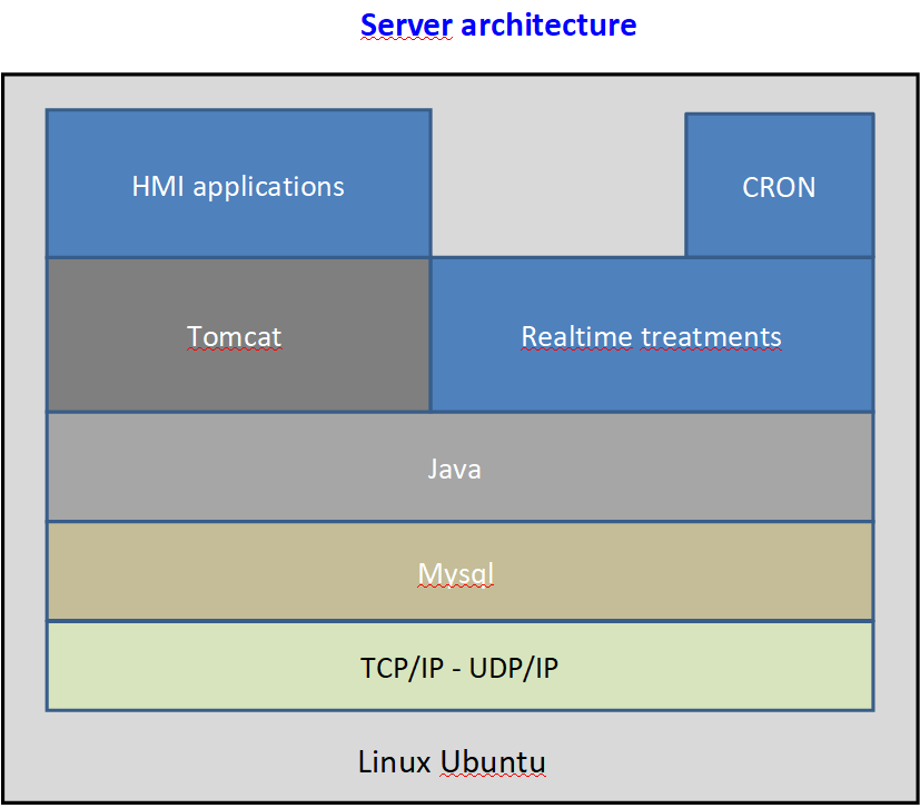 ServerArchitecture.png