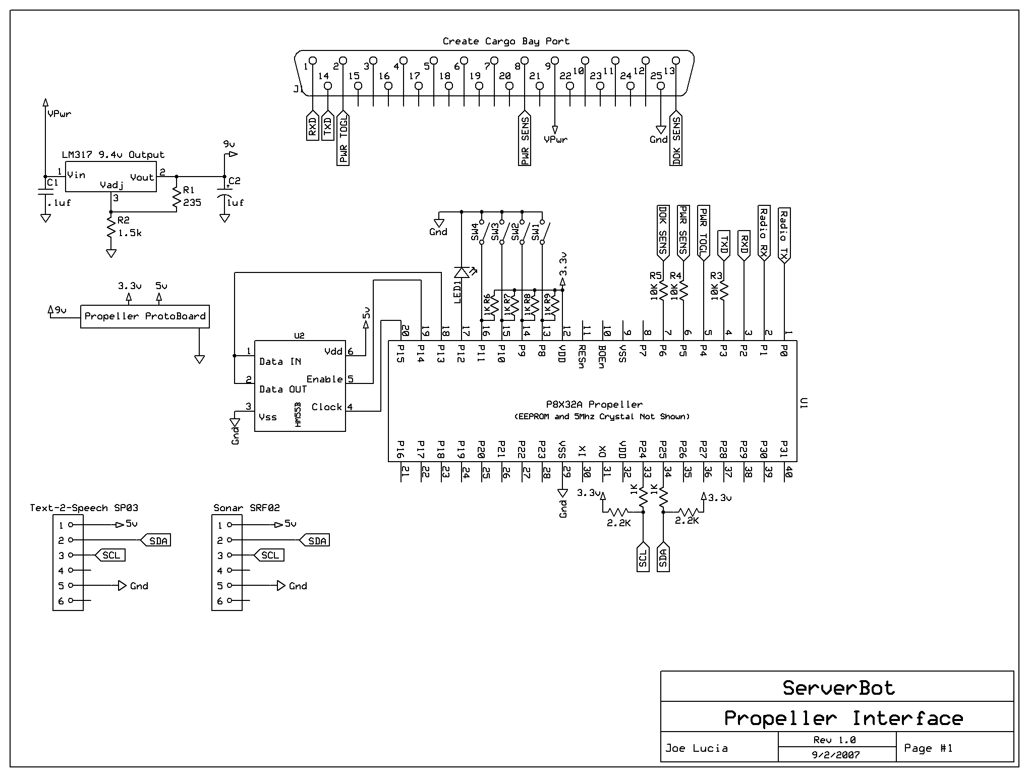 ServerBot Connection Diagram