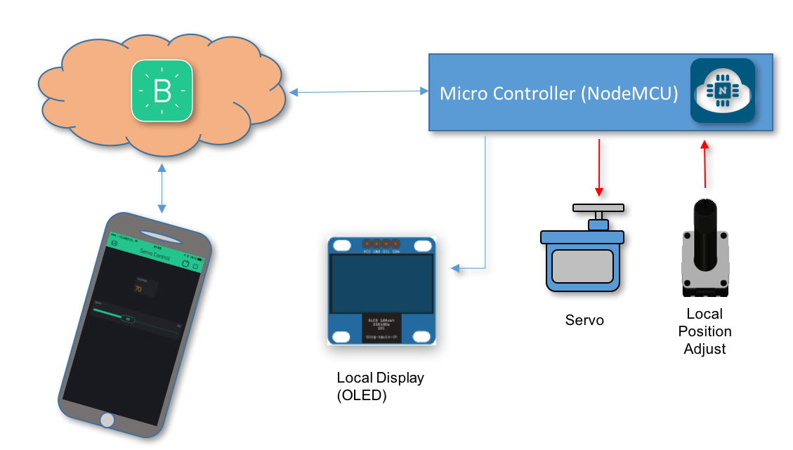 Servo Control Block Diagram.png