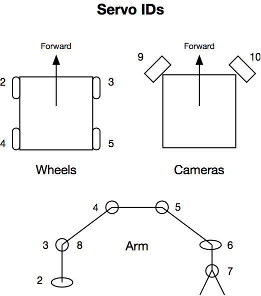 Servo IDs.png