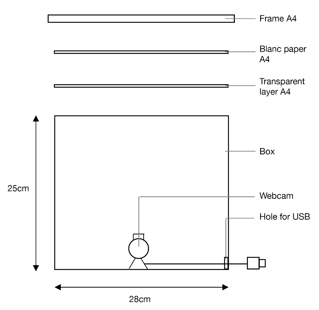 Set up prototype.jpg