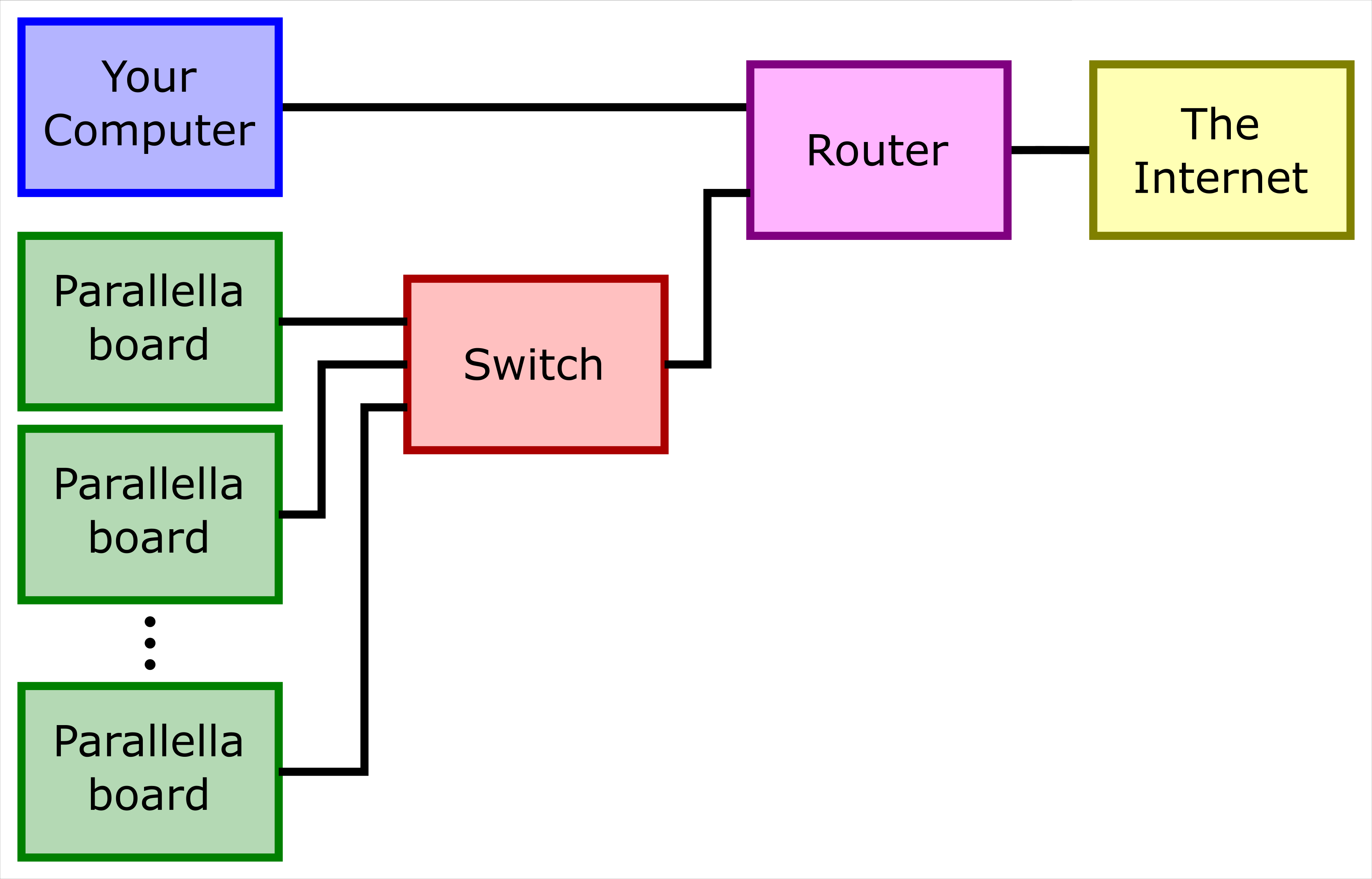 Setup_Network_2.png