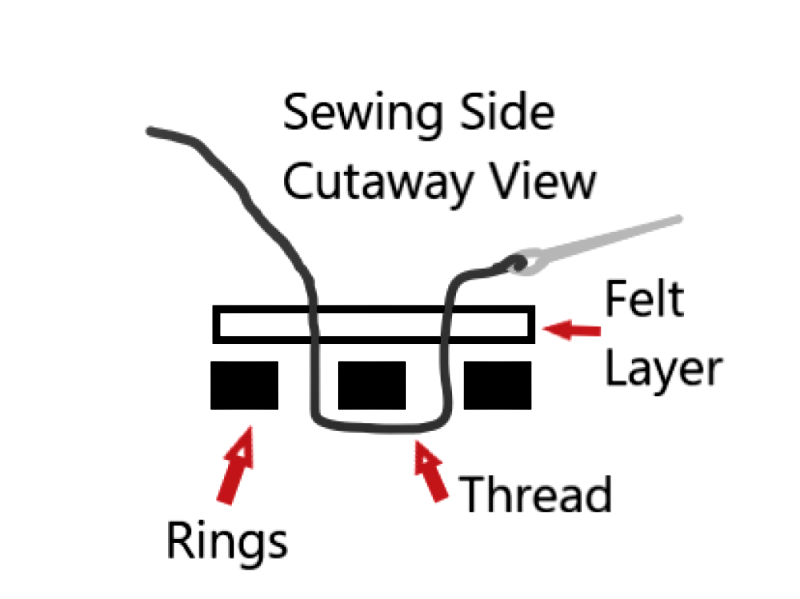 Sewing Cut View.png