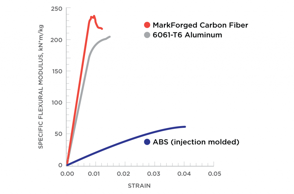 Sflex_Strain_112214_SQa-1024x8531.png