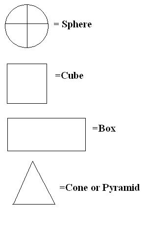 Shape chart.JPG