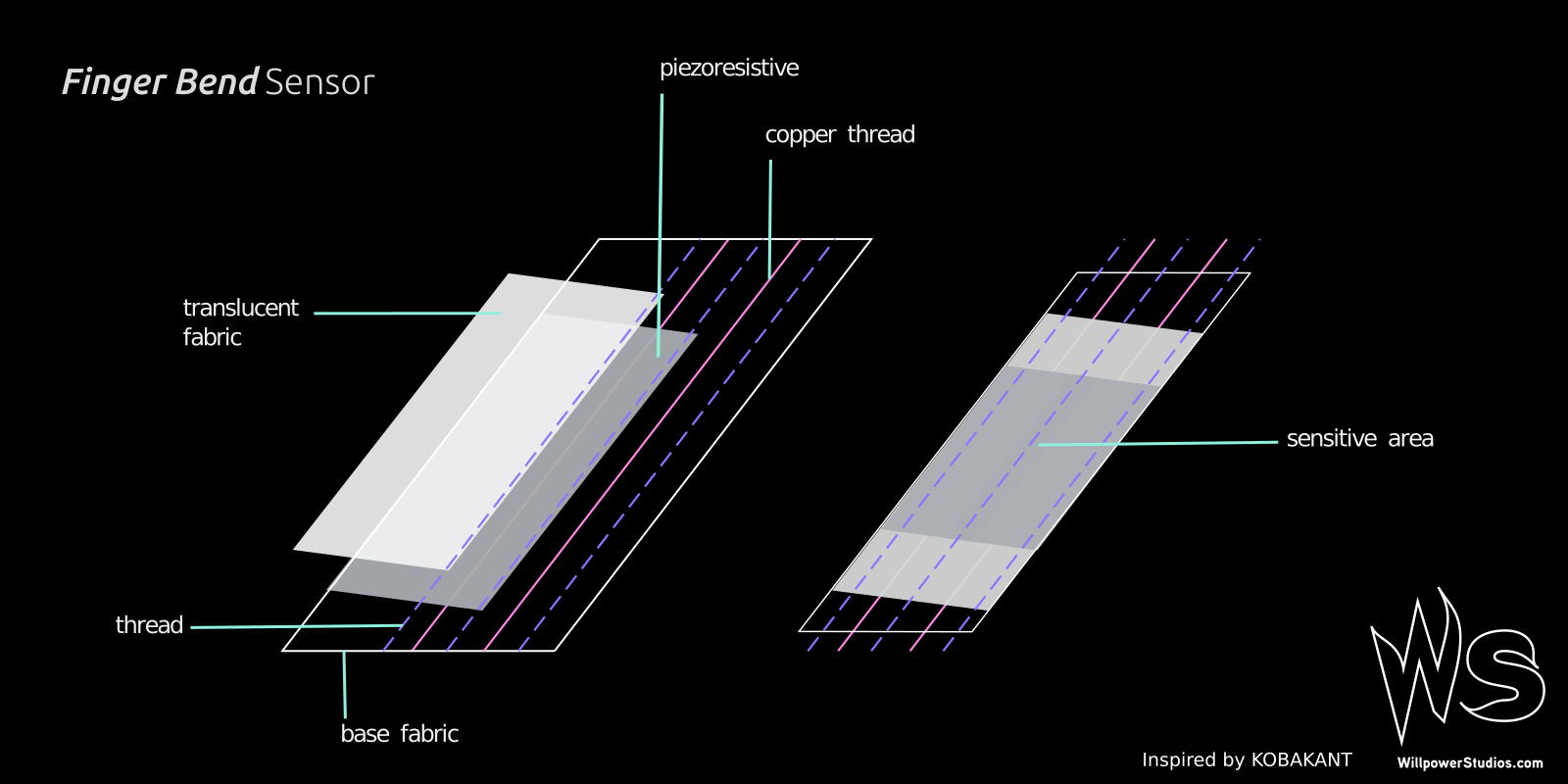 Sheath-Finger-Bend-Sensor-Illustration.png