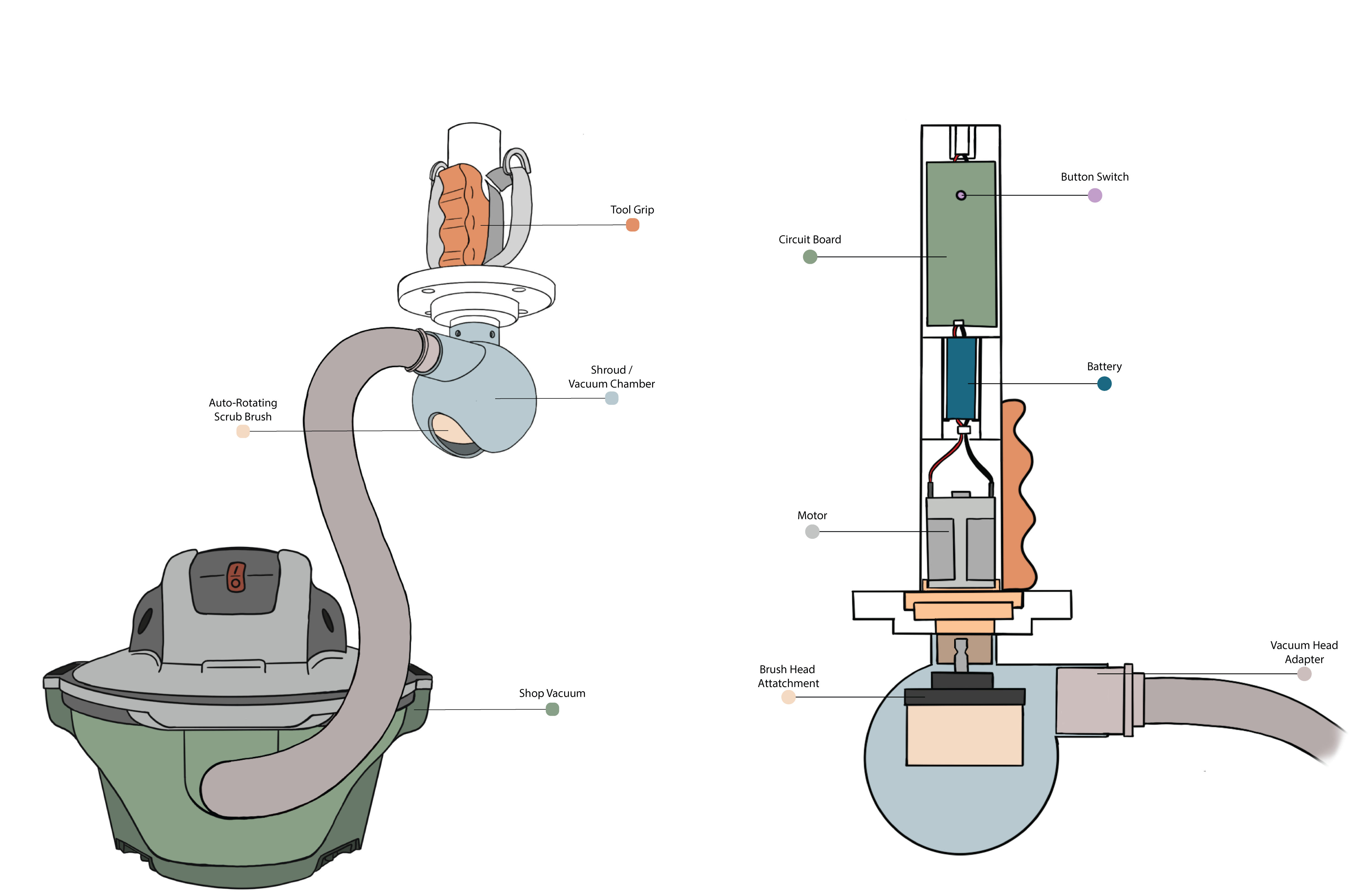 Side By Side Call outs for Storyboard - shopvac.png