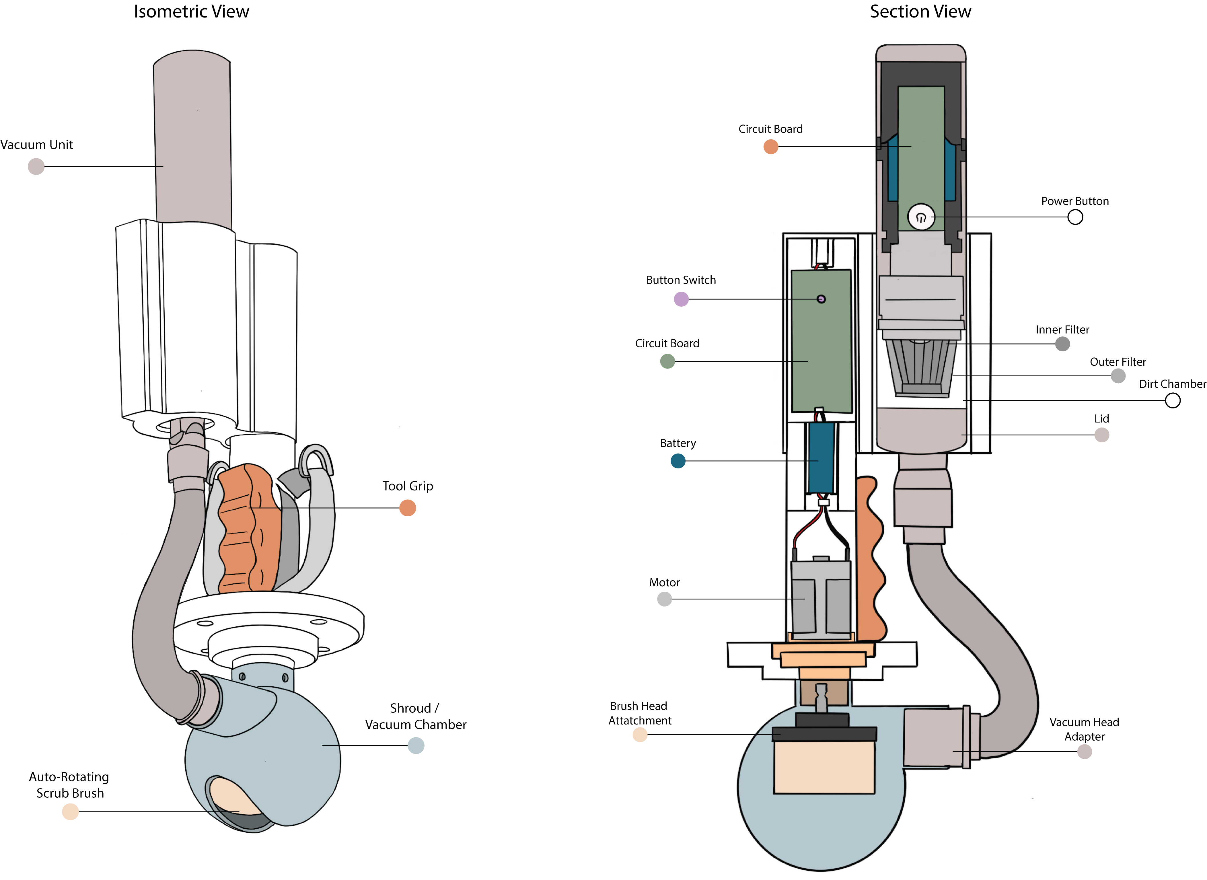 Side by Side Call outs for storyboard - handheld.png