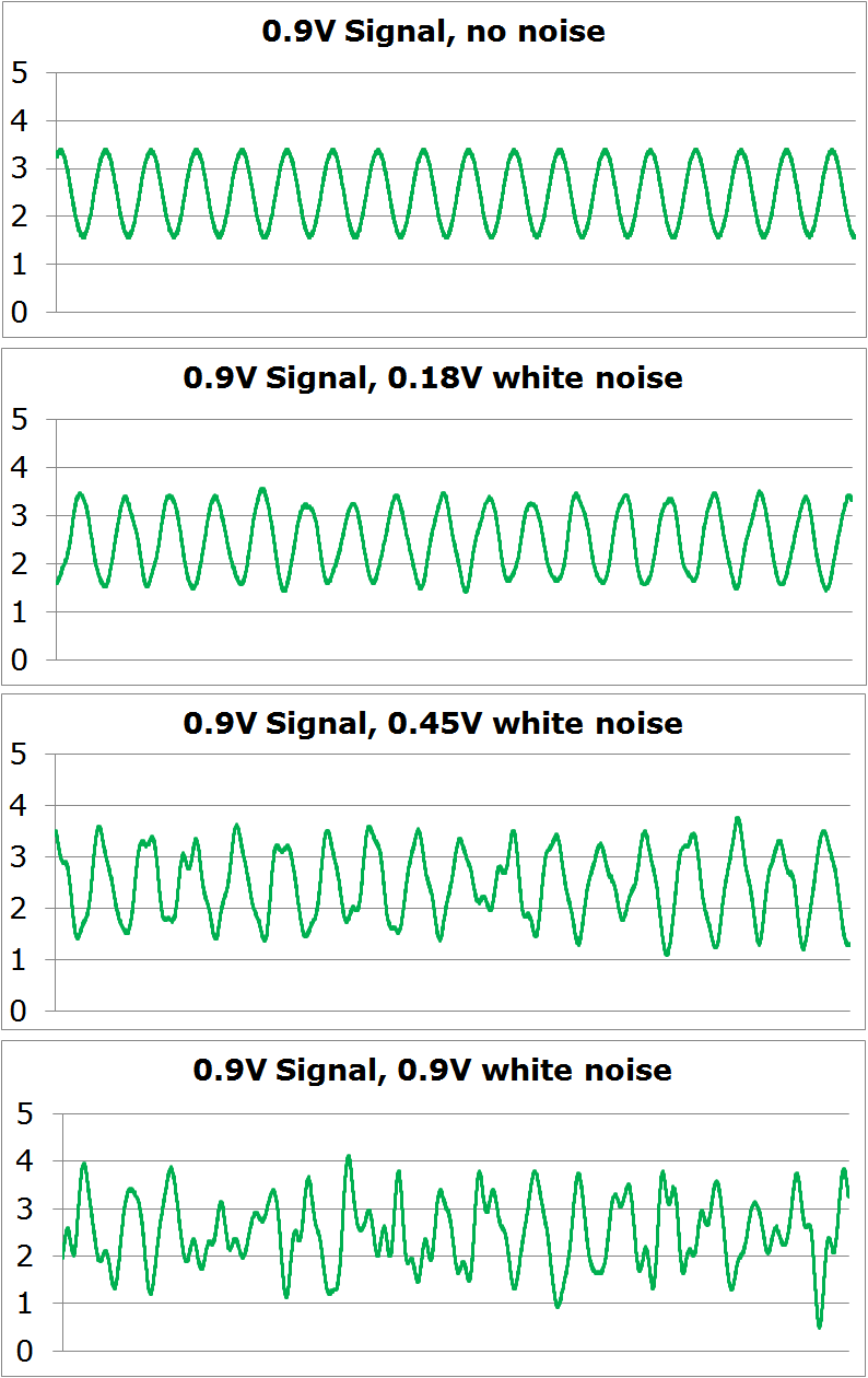 Signals with Noise_Time Domain.gif