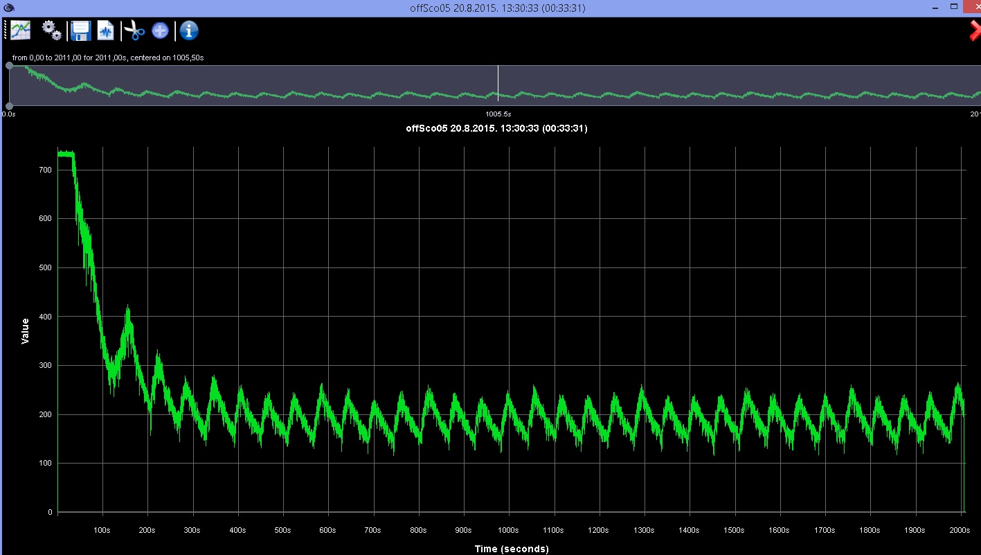 Sigscope_relative_compression.jpg