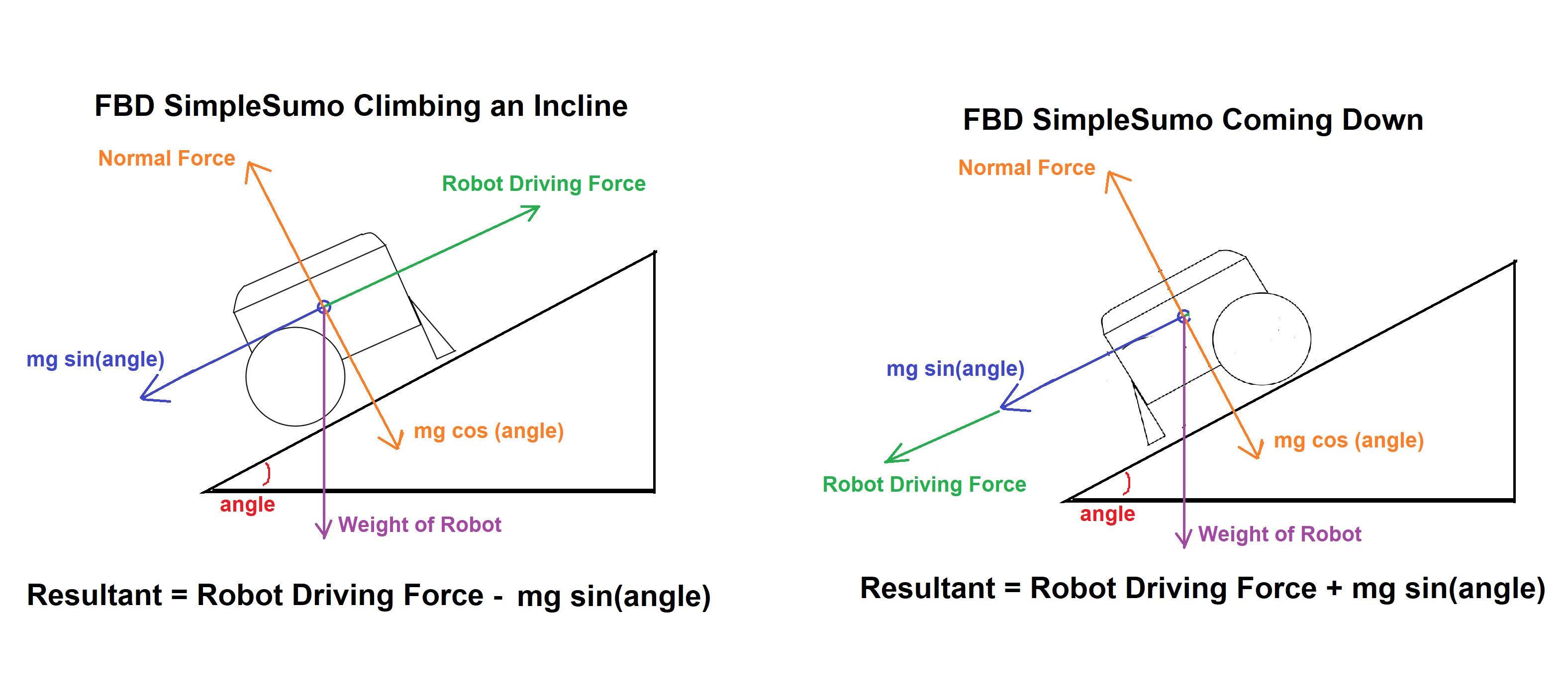 SimpleSumo on Incline.jpg