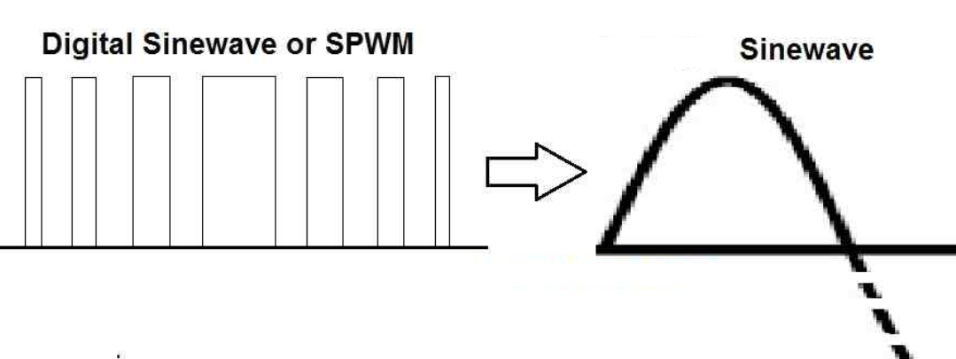 Sine wave PWM (SPWM) Circuit using Opamp.png