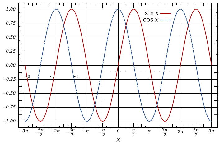 Sine_and_Cosine.svg.png