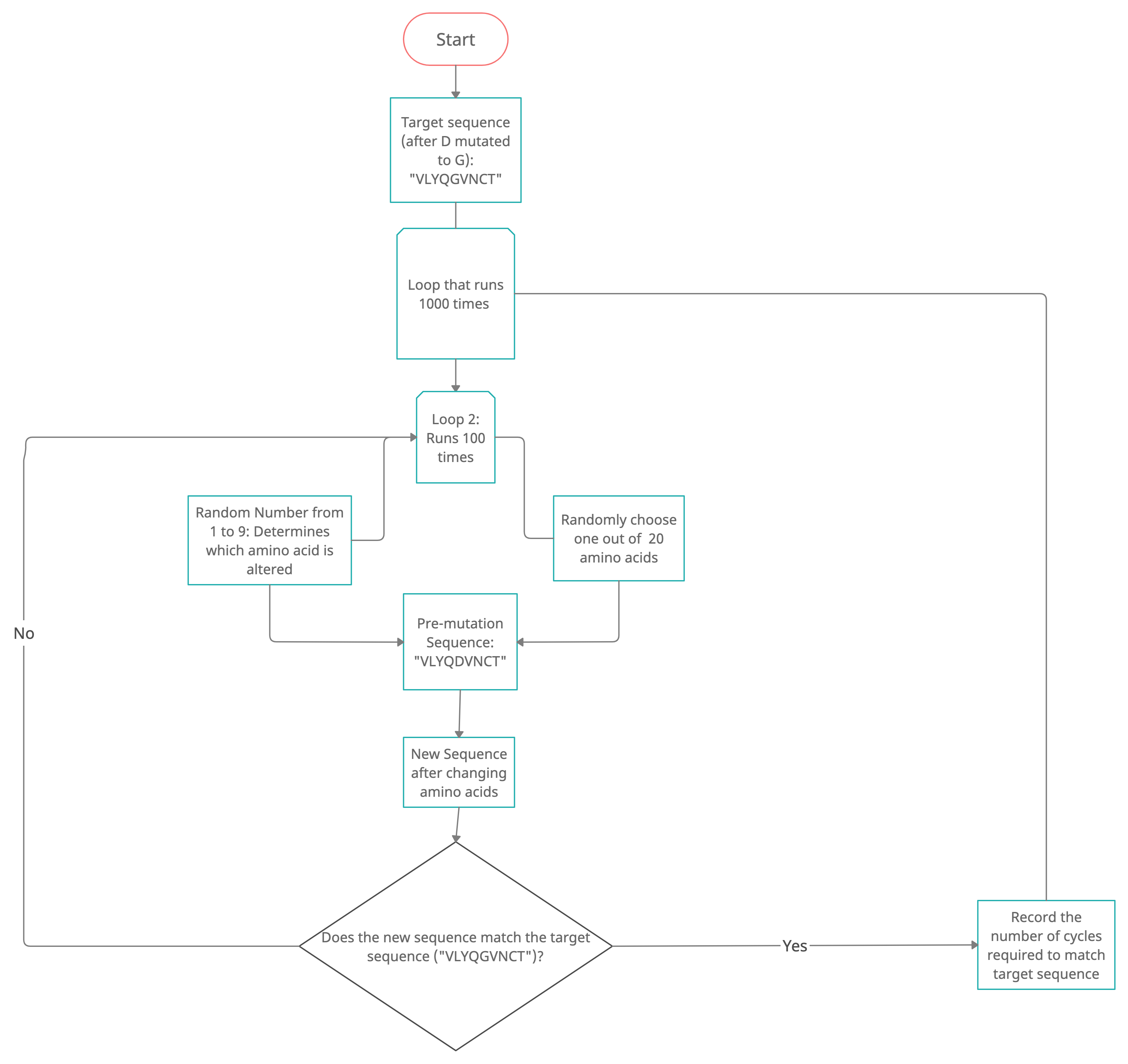 Single Point Mutation Program (4).png