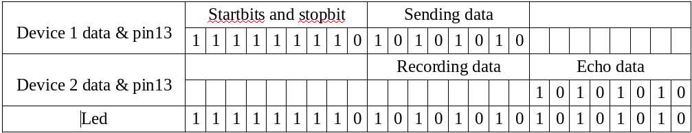 Single wire Programming device 1-2.png