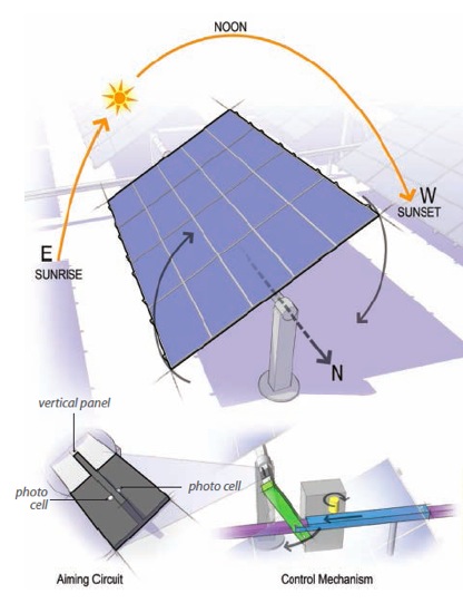 SingleAxisSolarTracking.jpg