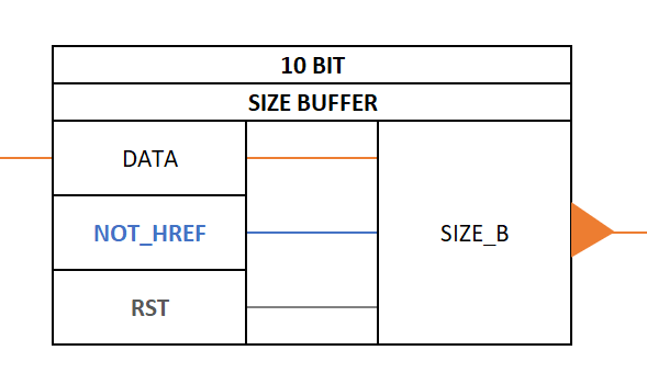 Size Buffer.png