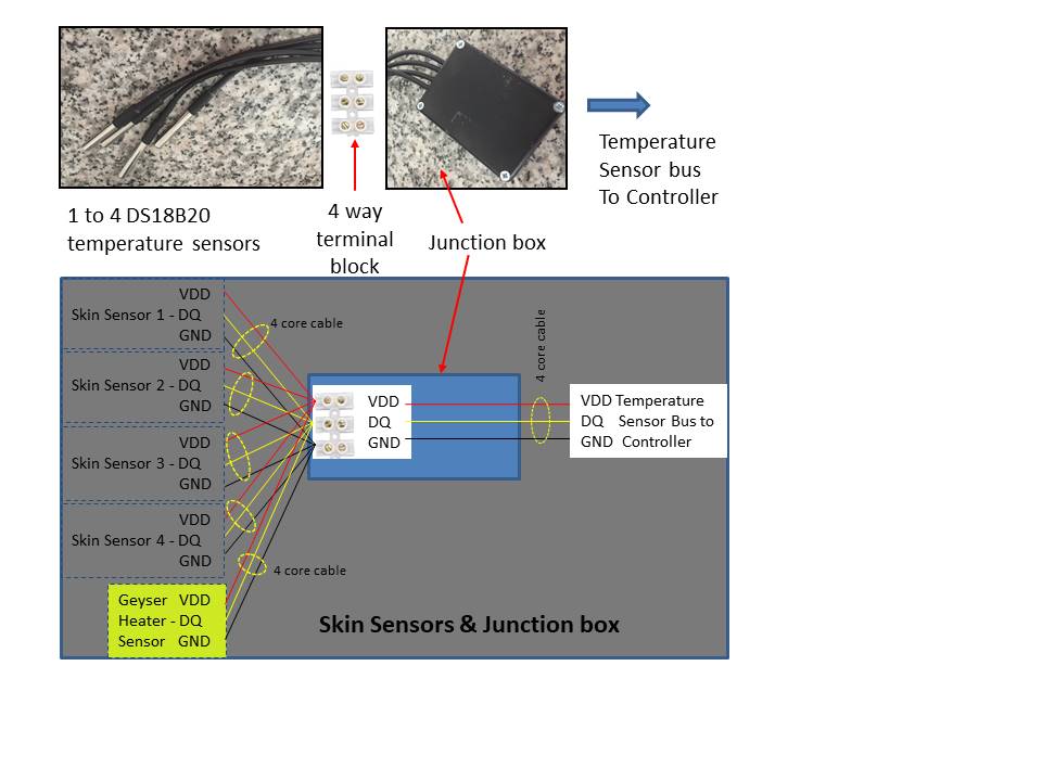 Skin Sensors and Junction box.jpg