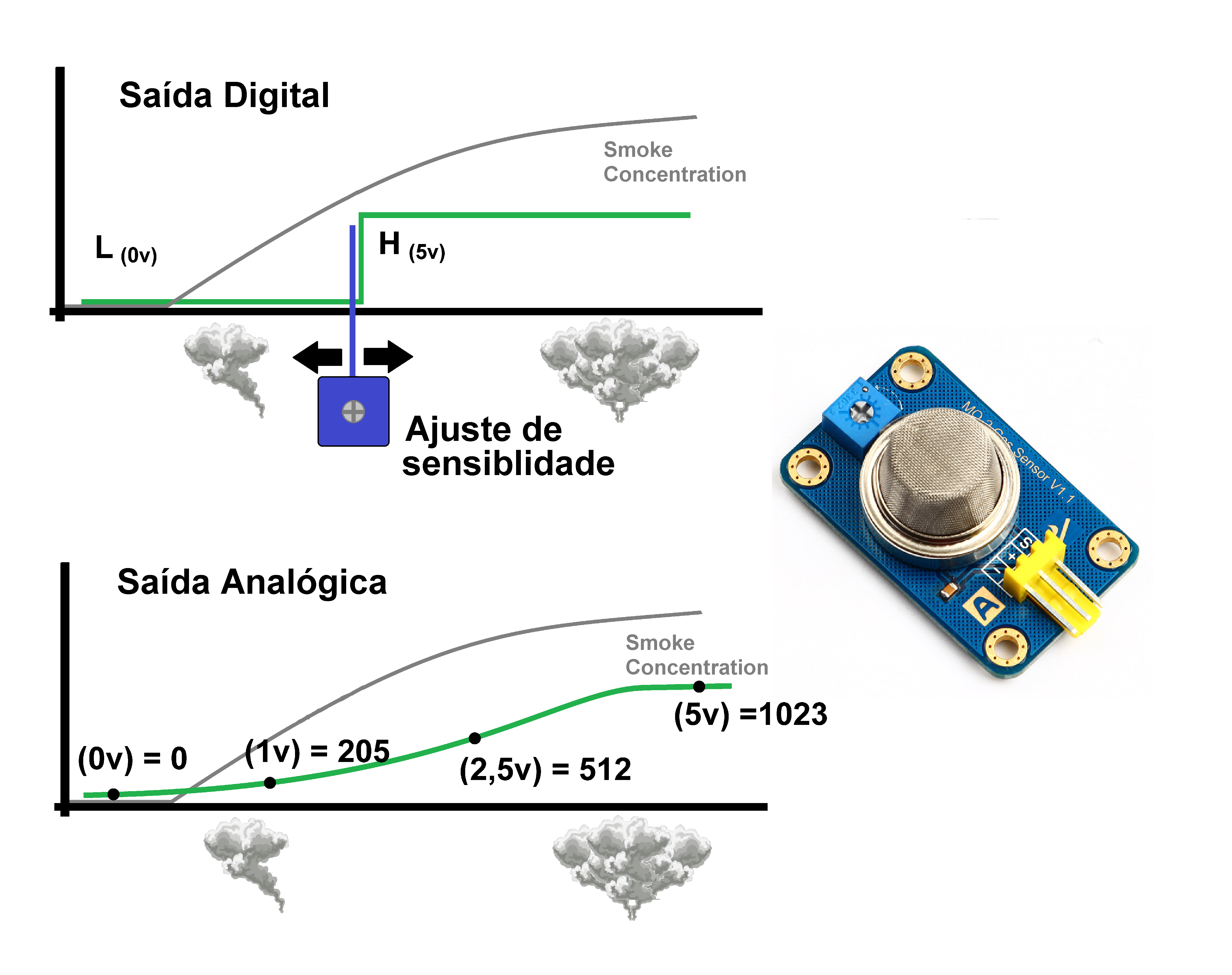 Smoke Sensor - Caracteristics.png