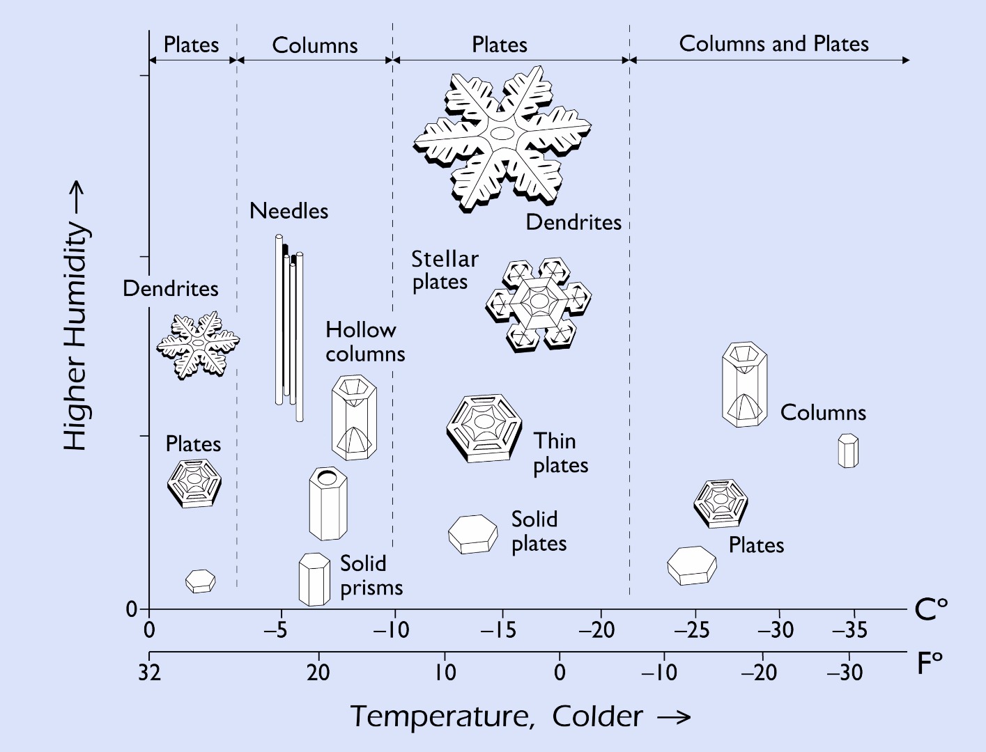 SnowflakeMorphology2.jpg