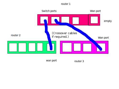 So-how-to-we-connect-it-Backbone.jpg